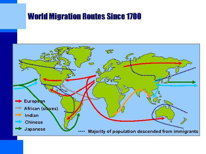 World Migration Routes Since 1700 European African (slaves) Indian Chinese Japanese Majority of population