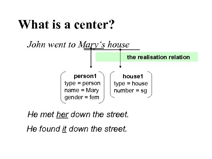 What is a center? John went to Mary‘s house the realisation relation the realisation