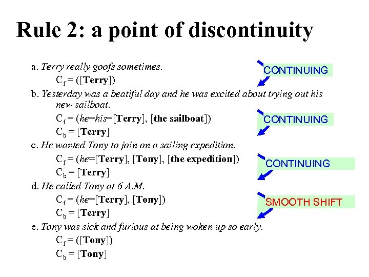 Rule 2: a point of discontinuity a. Terry really goofs sometimes. CONTINUING Cf =