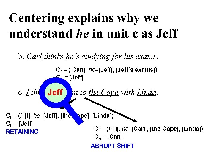 Centering explains why we understand he in unit c as Jeff b. Carl thinks