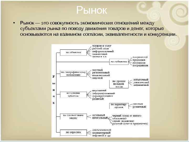 Рынок • Рынок — это совокупность экономических отношений между субъектами рынка по поводу движения