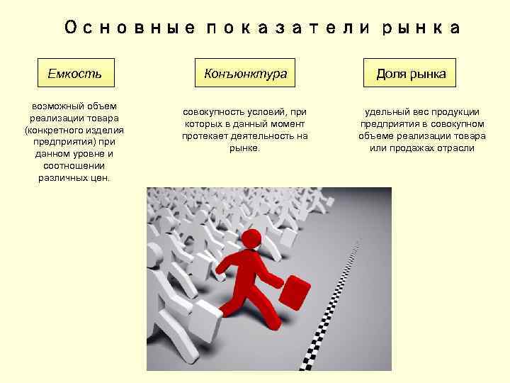 Основные показатели рынка Емкость возможный объем реализации товара (конкретного изделия предприятия) при данном уровне