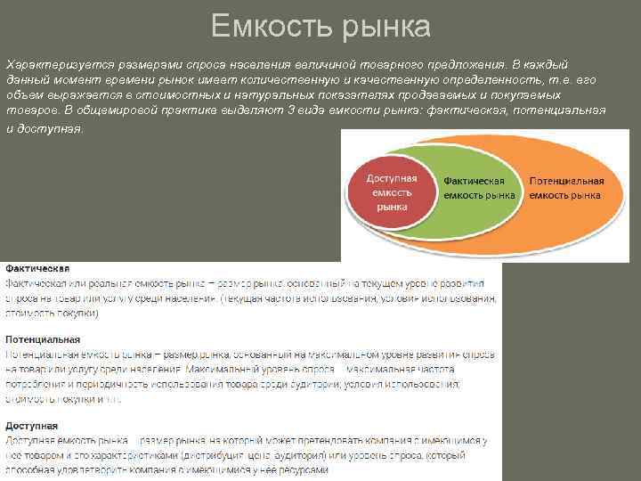 Анализ емкости рынка для проекта