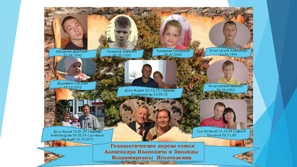 Абрамчук Дмитрий 13. 06. 1992 Дашкевич Наталья 10. 2012 Дочь Ирина 13. 01. 70
