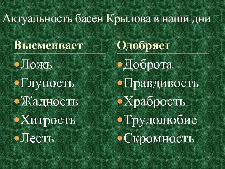 Актуальность басен Крылова в наши дни Высмеивает Одобряет Ложь Доброта Глупость Правдивость Жадность Храбрость