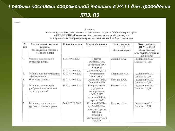 Графики поставки современной техники в РАТТ для проведения ЛПЗ, ПЗ 