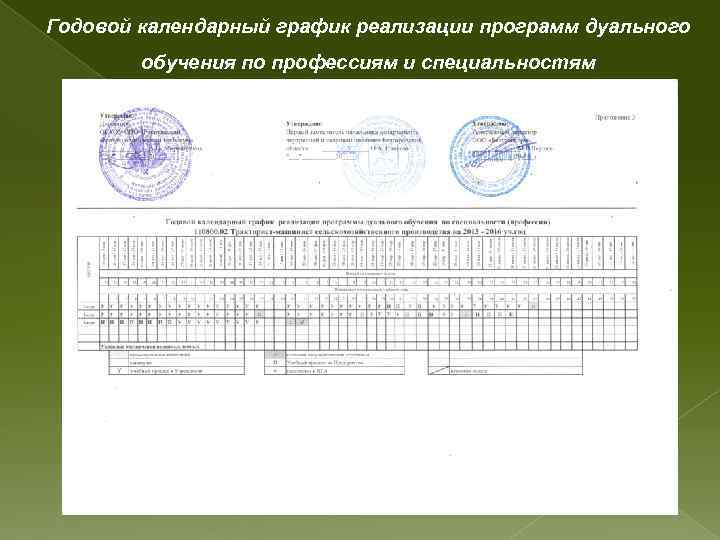 Годовой календарный график реализации программ дуального обучения по профессиям и специальностям 