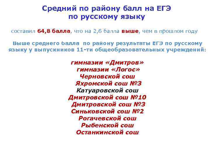 Средний по району балл на ЕГЭ по русскому языку составил 64, 8 балла, что