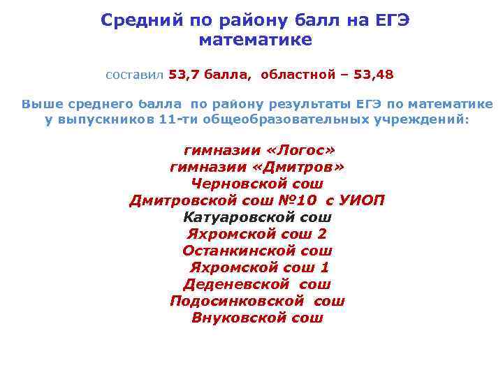 Средний по району балл на ЕГЭ математике составил 53, 7 балла, областной – 53,