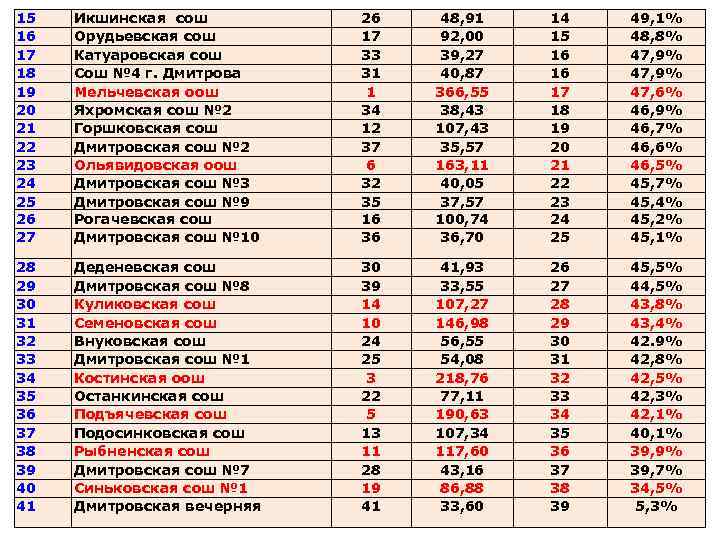 15 16 17 18 19 20 21 22 23 24 25 26 27 Икшинская