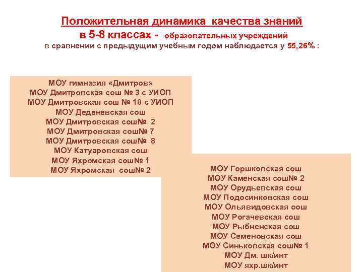 Положительная динамика качества знаний в 5 -8 классах - образовательных учреждений в сравнении с