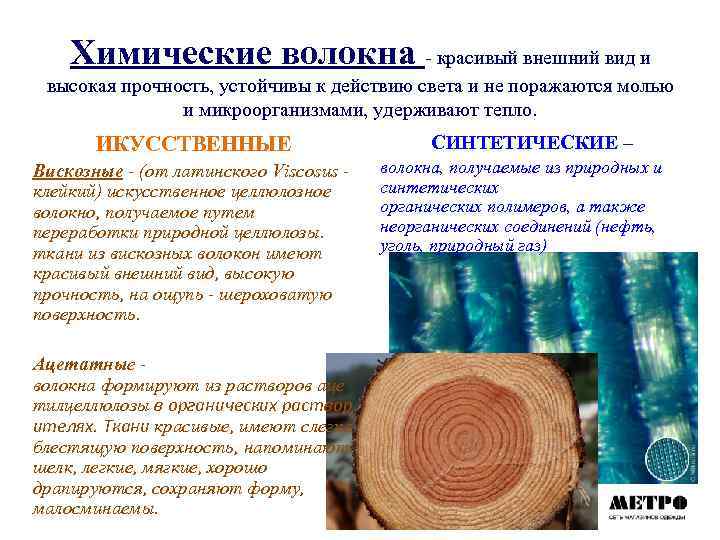 Химические волокна - красивый внешний вид и высокая прочность, устойчивы к действию света и