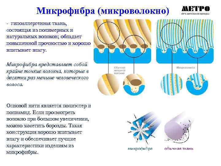 Микрофибра (микроволокно) - гипоаллергенная ткань, состоящая из полимерных и натуральных волокон; обладает повышенной прочностью