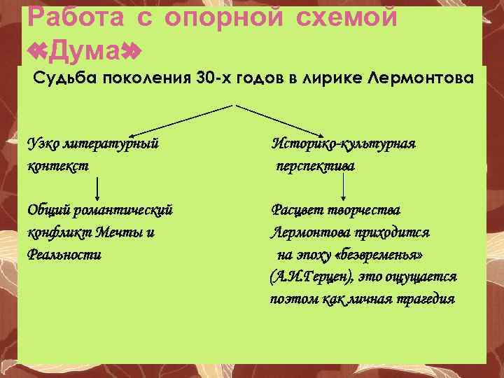 Работа с опорной схемой «Дума» Судьба поколения 30 -х годов в лирике Лермонтова Узко