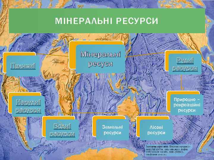 МІНЕРАЛЬНІ РЕСУРСИ Мінеральні ресуси Паливні Рудні ресурси Природно – рекреаційні ресурси Нерудні ресурси Водні