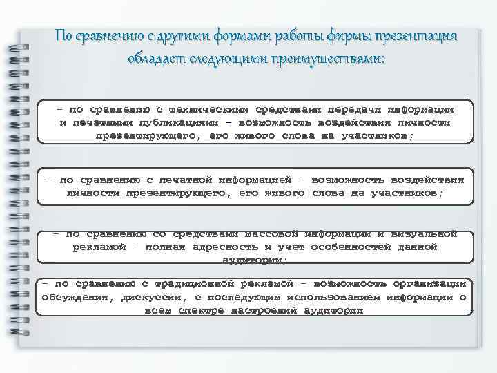 По сравнению с другими формами работы фирмы презентация обладает следующими преимуществами: - по сравнению