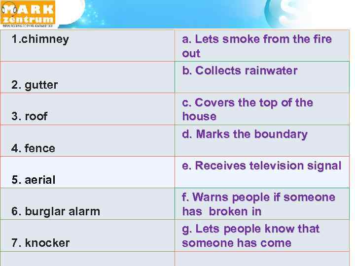 1. chimney a. Lets smoke from the fire out b. Collects rainwater 2. gutter