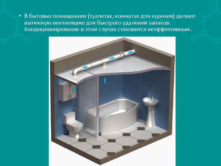 Какими системами вентиляции оборудуются санитарно бытовые помещения туалеты