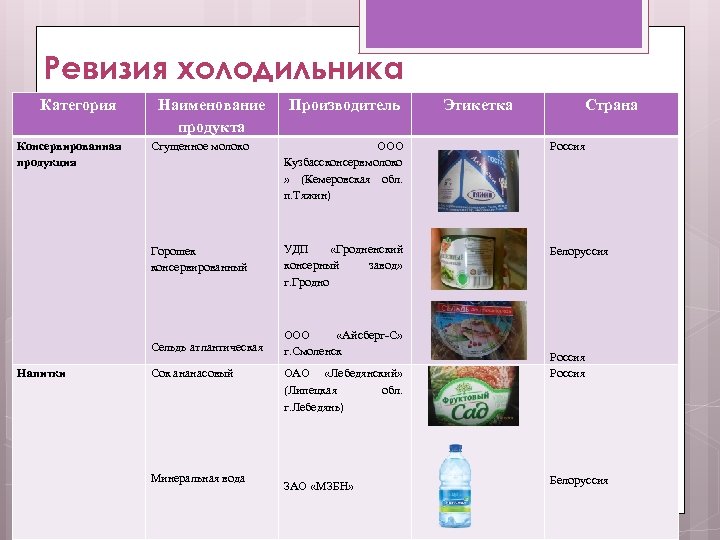 География в холодильнике презентация