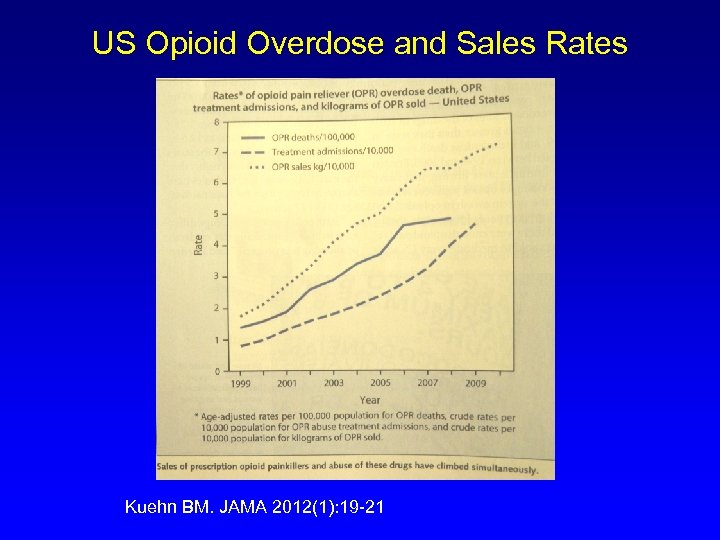 US Opioid Overdose and Sales Rates Kuehn BM. JAMA 2012(1): 19 -21 