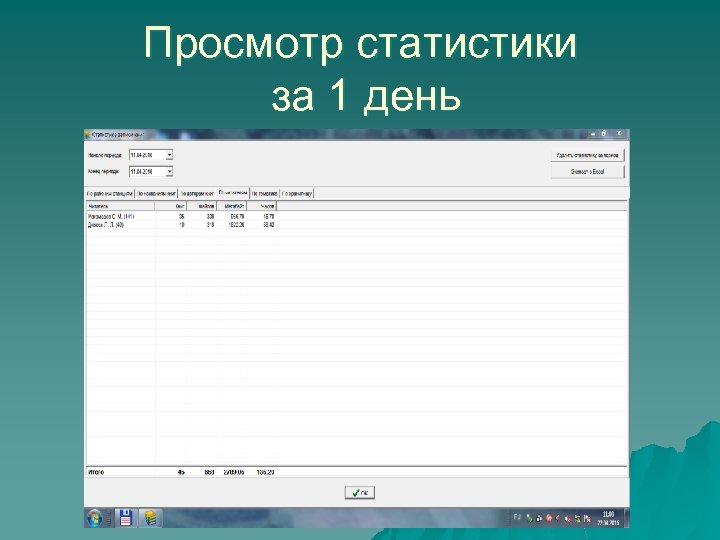 Просмотр статистики за 1 день 