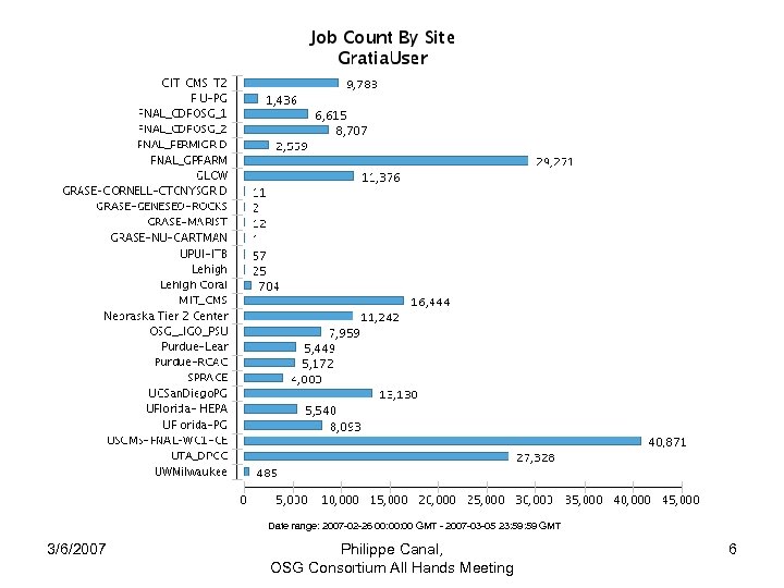 Date range: 2007 -02 -26 00: 00 GMT - 2007 -03 -05 23: 59