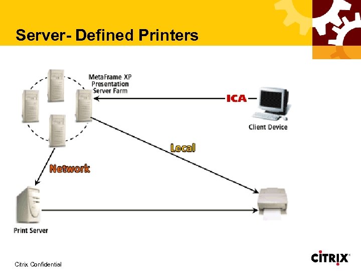 Server- Defined Printers Citrix Confidential 