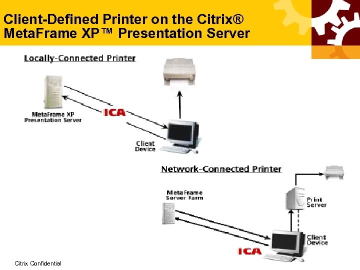 Client-Defined Printer on the Citrix® Meta. Frame XP™ Presentation Server Citrix Confidential 