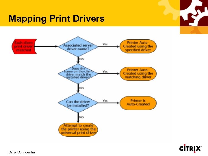 Mapping Print Drivers Citrix Confidential 