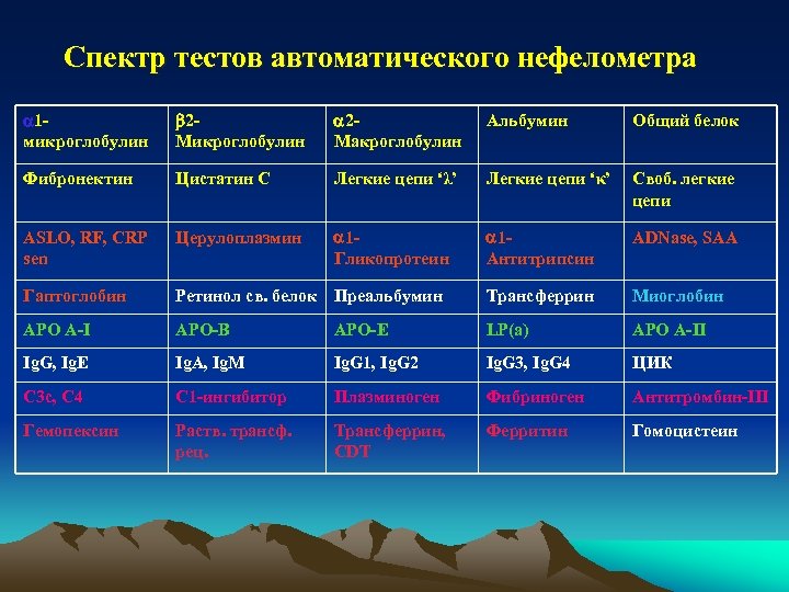 Спектр тестов автоматического нефелометра 1 микроглобулин 2 Макроглобулин Альбумин Общий белок Фибронектин Цистатин С