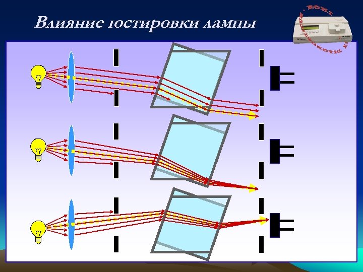 Влияние юстировки лампы 