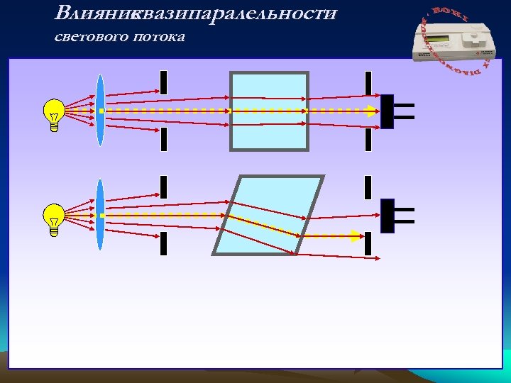 Влияние квазипаралельности светового потока 