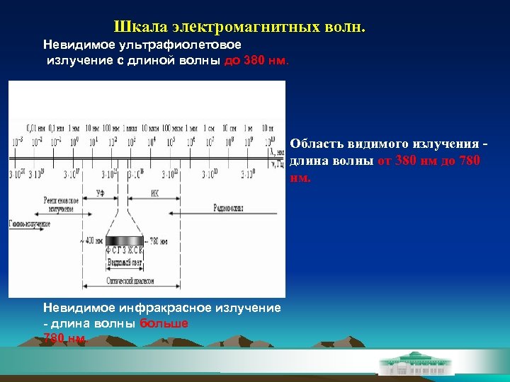 На рисунке представлена шкала электромагнитных волн выберите 2 верных утверждения