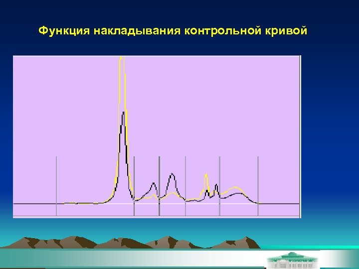 Функция накладывания контрольной кривой 