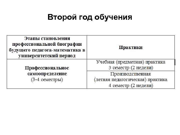 Второй год обучения 
