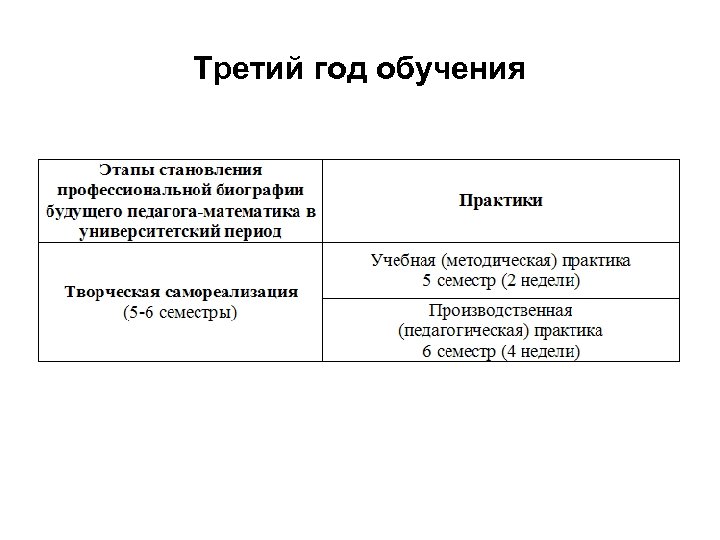 Третий год обучения 
