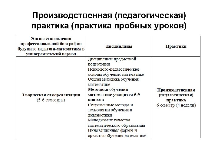 Производственная (педагогическая) практика (практика пробных уроков) 