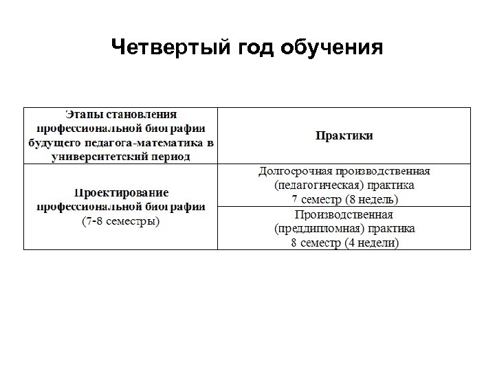 Четвертый год обучения 