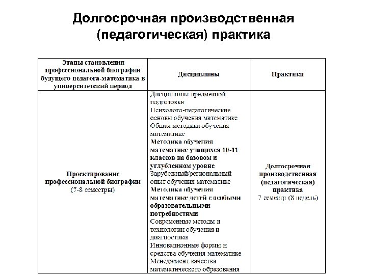 Долгосрочная производственная (педагогическая) практика 
