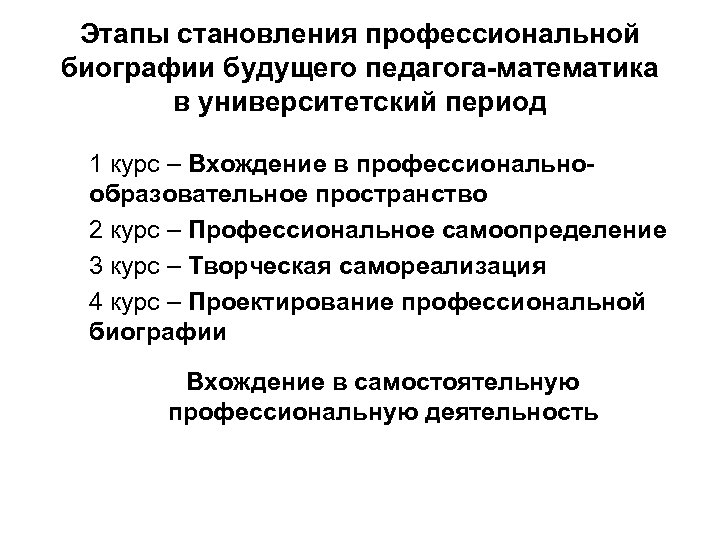 Этапы становления профессиональной биографии будущего педагога-математика в университетский период 1 курс – Вхождение в