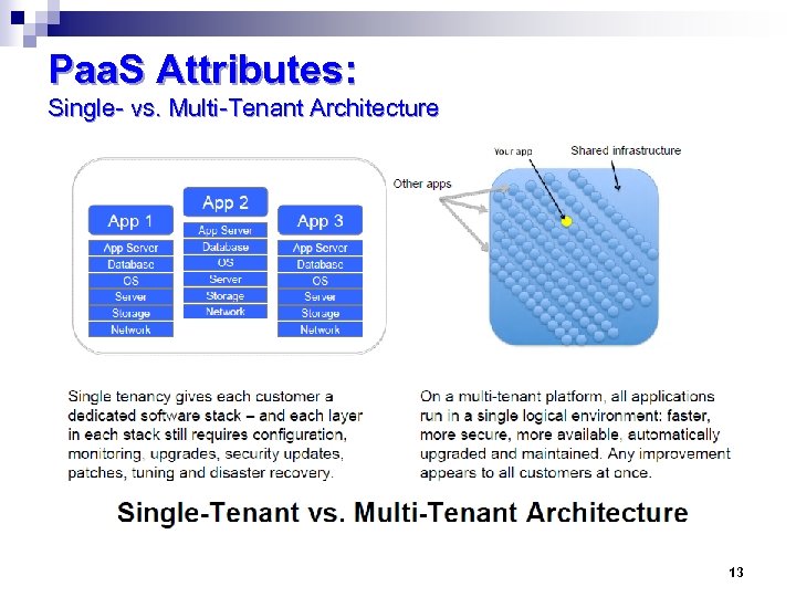 Paa. S Attributes: Single- vs. Multi-Tenant Architecture 13 