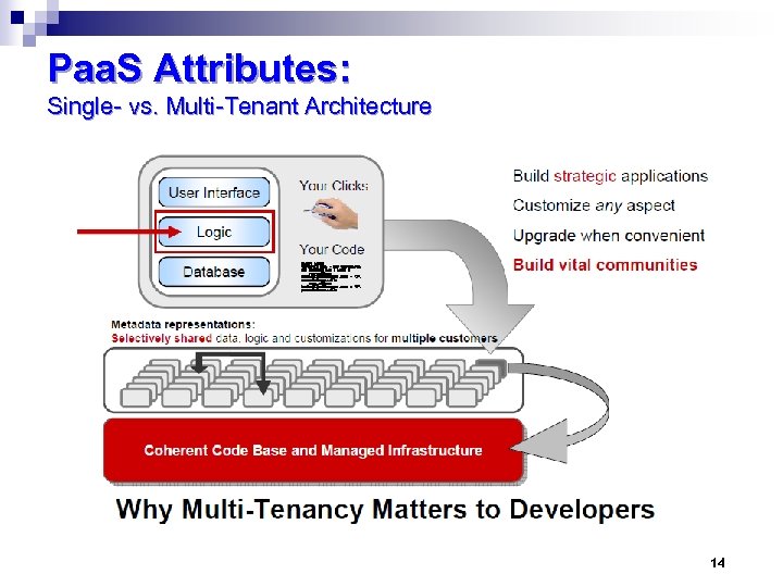 Paa. S Attributes: Single- vs. Multi-Tenant Architecture 14 