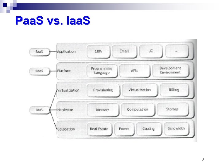 Paa. S vs. Iaa. S 3 