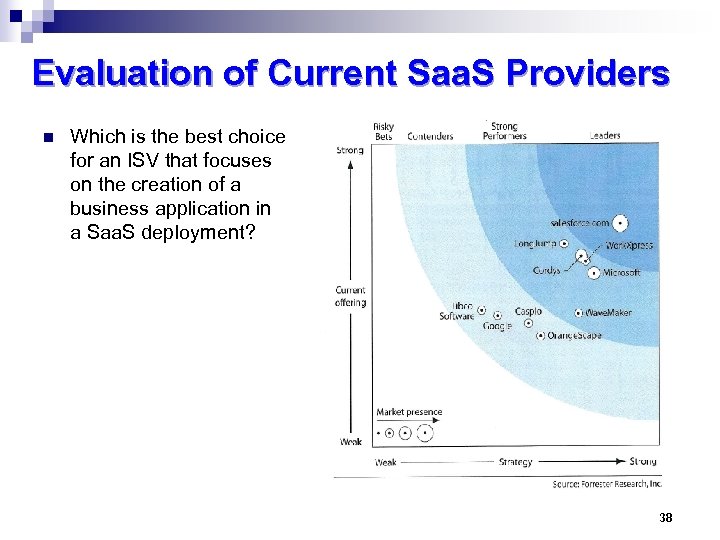 Evaluation of Current Saa. S Providers n Which is the best choice for an