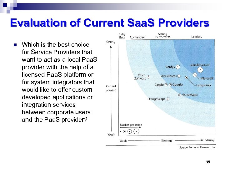 Evaluation of Current Saa. S Providers n Which is the best choice for Service