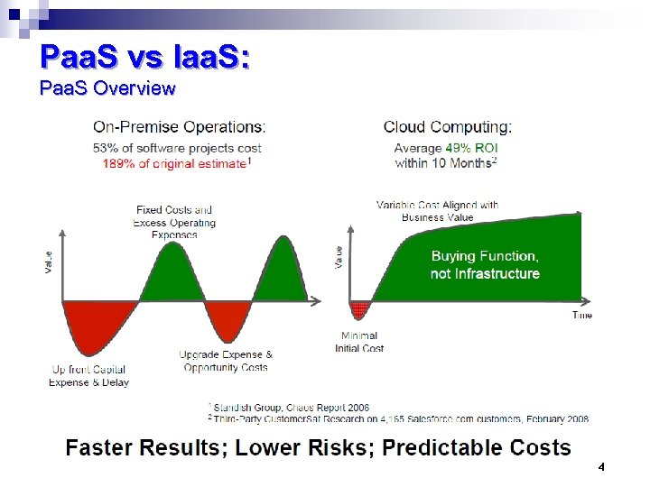 Paa. S vs Iaa. S: Paa. S Overview 4 