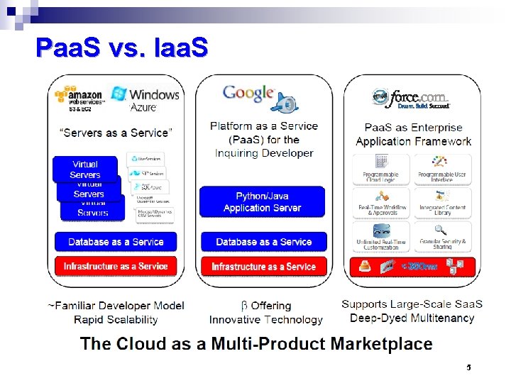 Paa. S vs. Iaa. S 5 