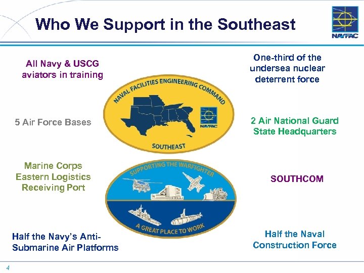 Who We Support in the Southeast All Navy & USCG aviators in training One-third