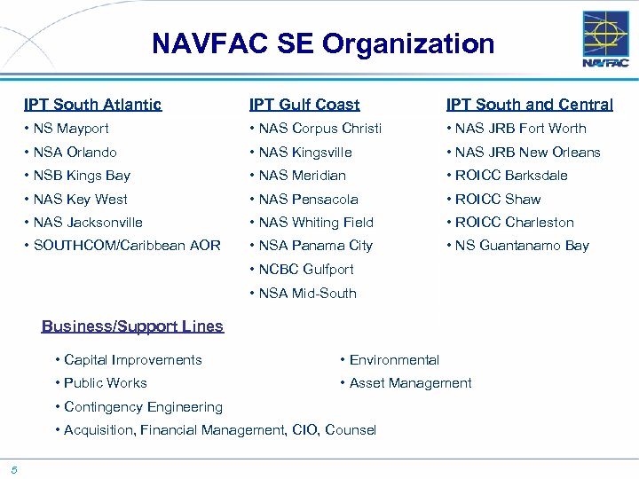 NAVFAC SE Organization IPT South Atlantic IPT Gulf Coast IPT South and Central •