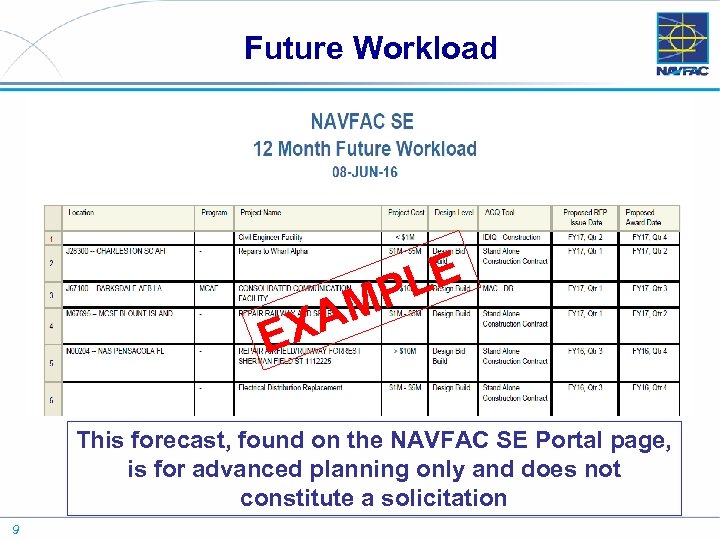 Future Workload LE MP XA E This forecast, found on the NAVFAC SE Portal